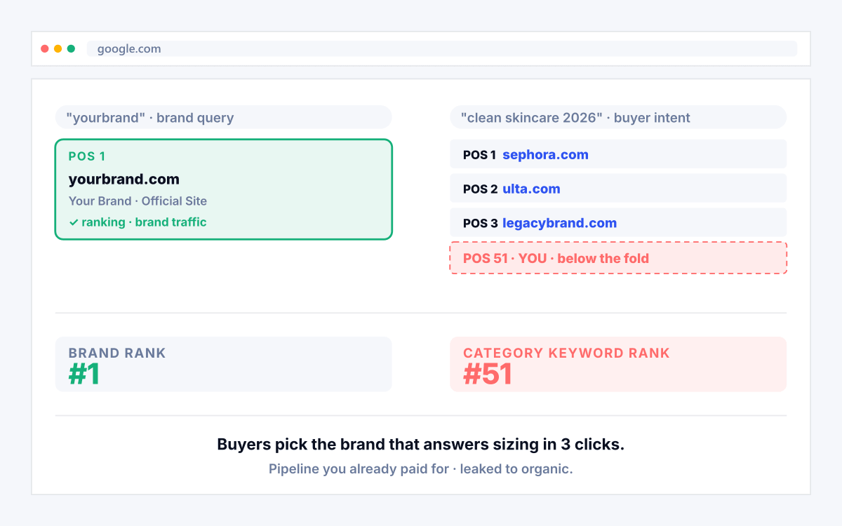 Ecommerce pain point 1 illustration matching the card headline below.