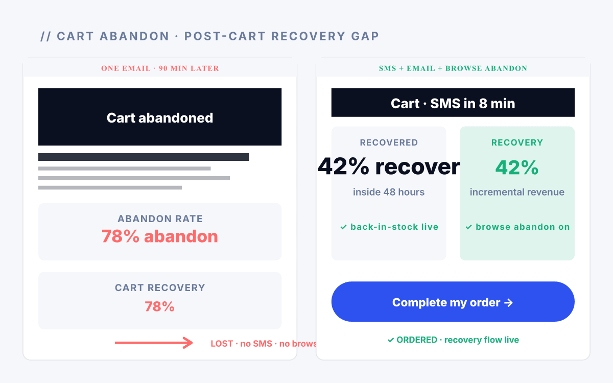 Ecommerce pain point 2 illustration matching the card headline below.