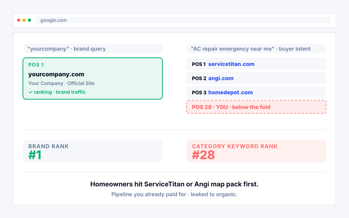Home Services pain point 1 illustration matching the card headline below.