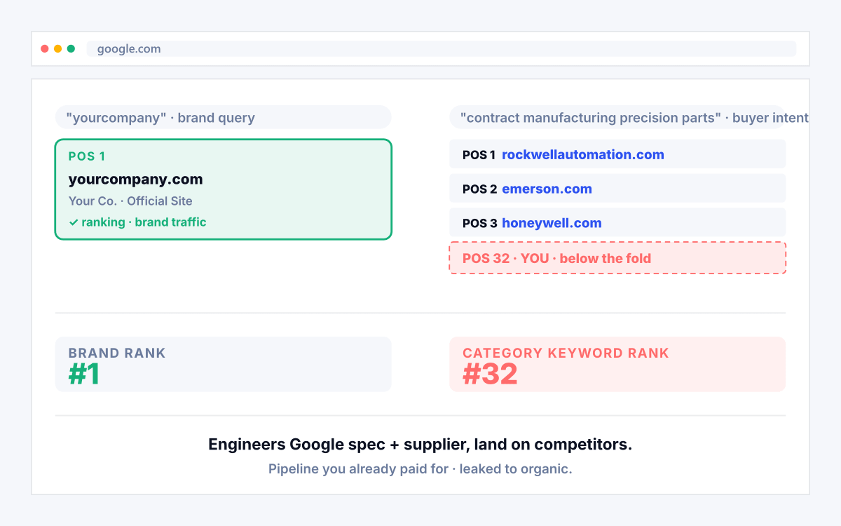 Manufacturing pain point 1 illustration matching the card headline below.