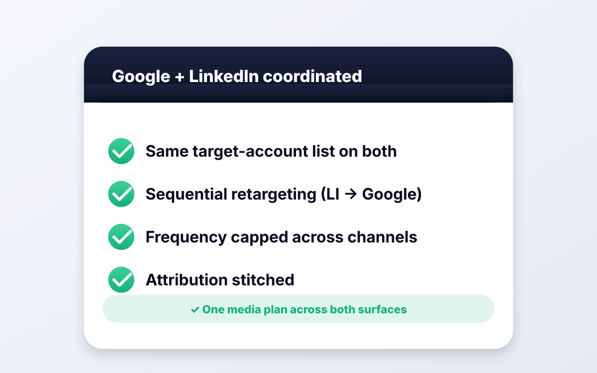 Coordinated with LinkedIn account-based campaigns.