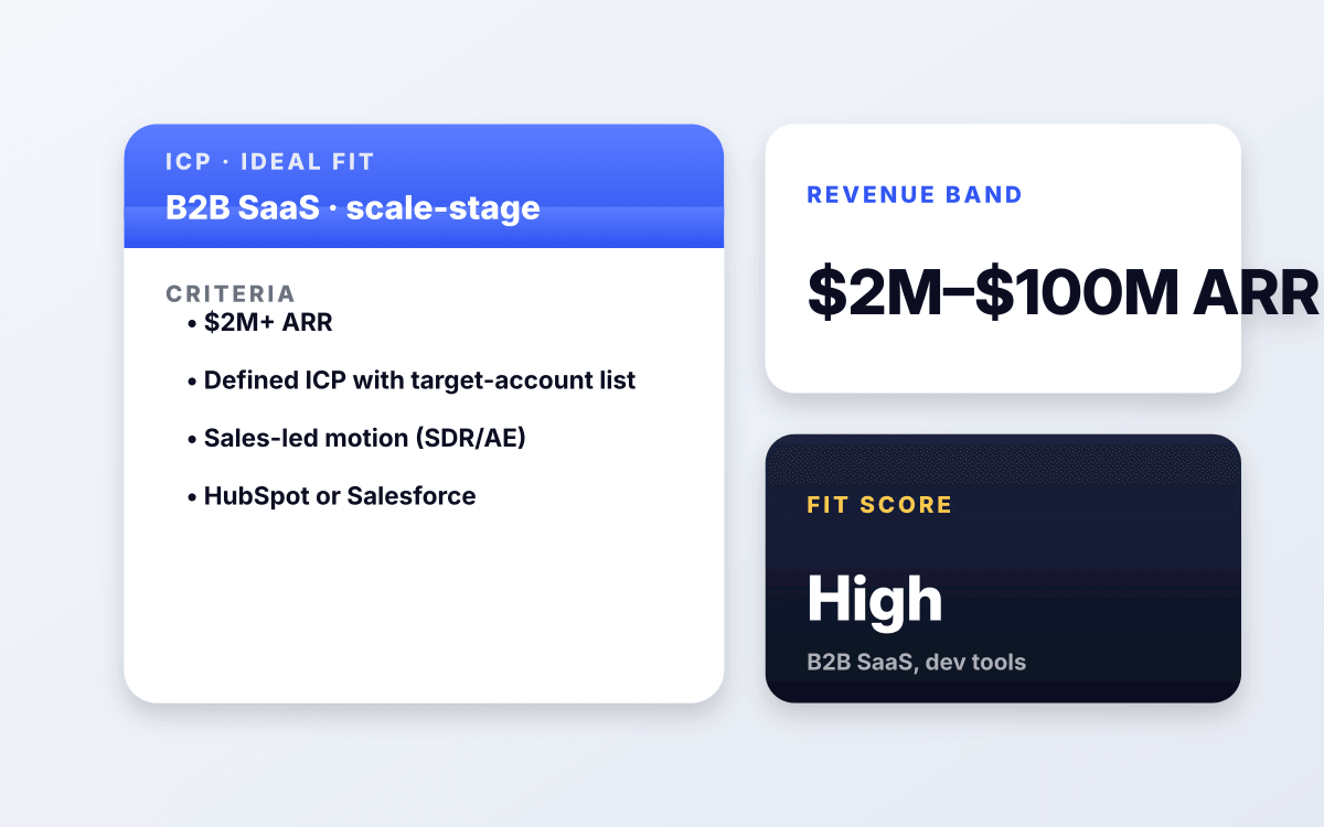 B2B SaaS with $2M+ ARR and defined ICP.