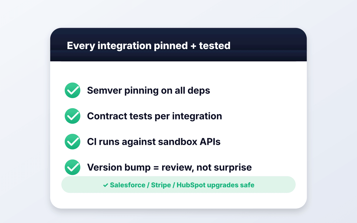 Integrations that do not break on version bumps.