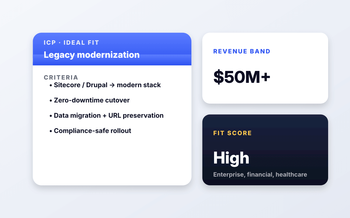 Enterprises with legacy stack modernization.