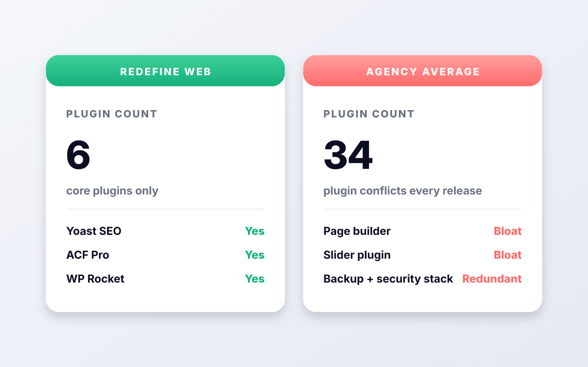 Lean plugin footprint.