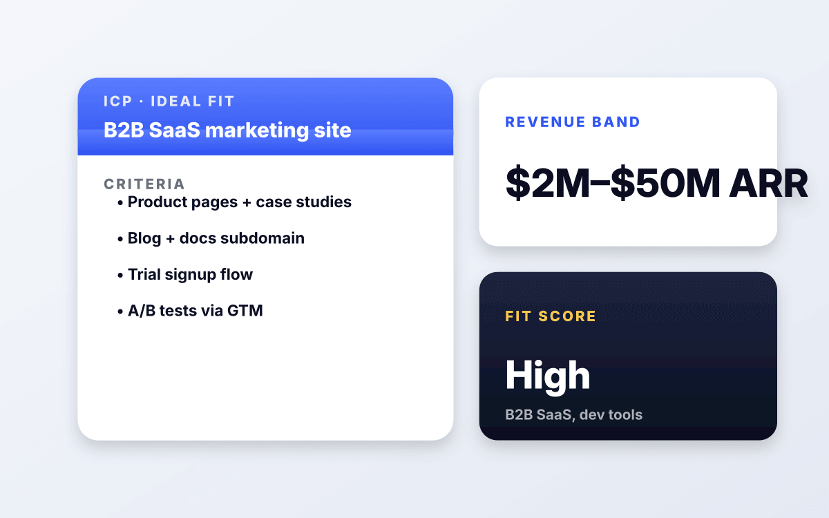 B2B SaaS marketing sites.
