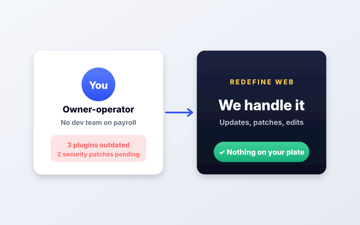 Owner-operator card flagging three outdated plugins and two pending security patches, next to a Redefine Web card confirming we handle updates, patches, and edits so nothing hits your plate.