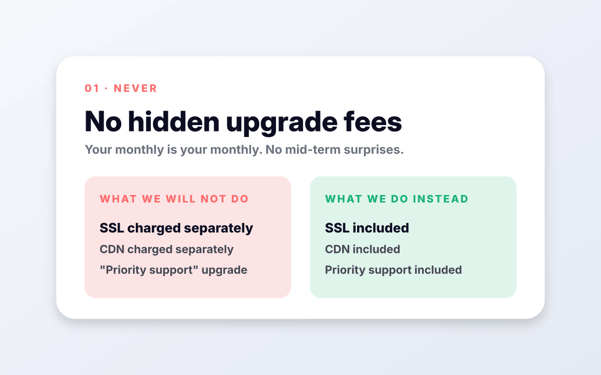 No hidden upgrade fees.