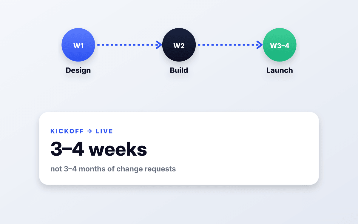 Live in 3 to 4 weeks.