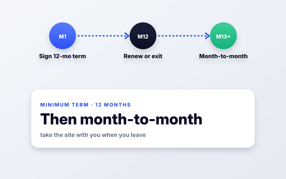 Cancel anytime after month 12.