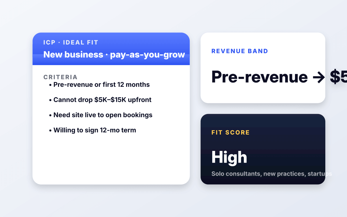New businesses without upfront cash.