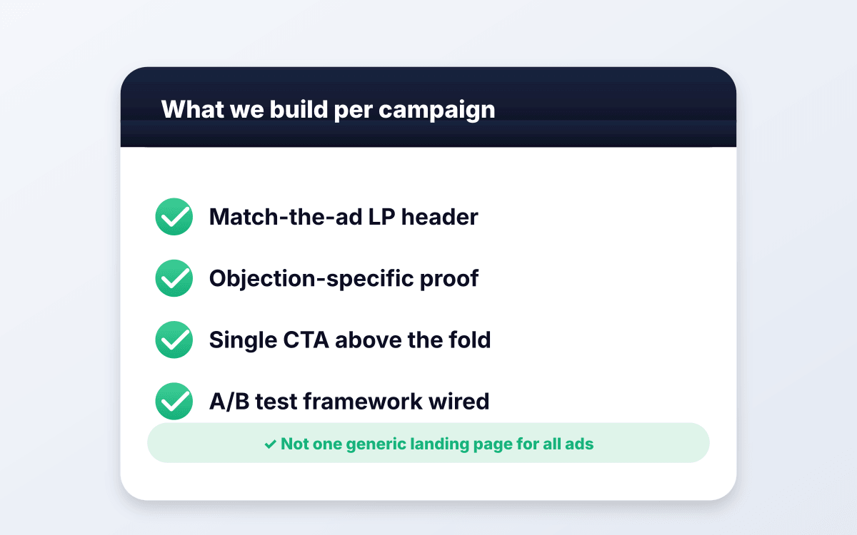 Landing pages purpose-built per campaign.