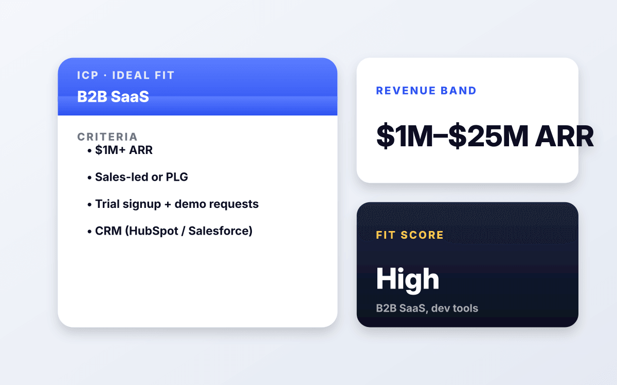 B2B SaaS with <span class=