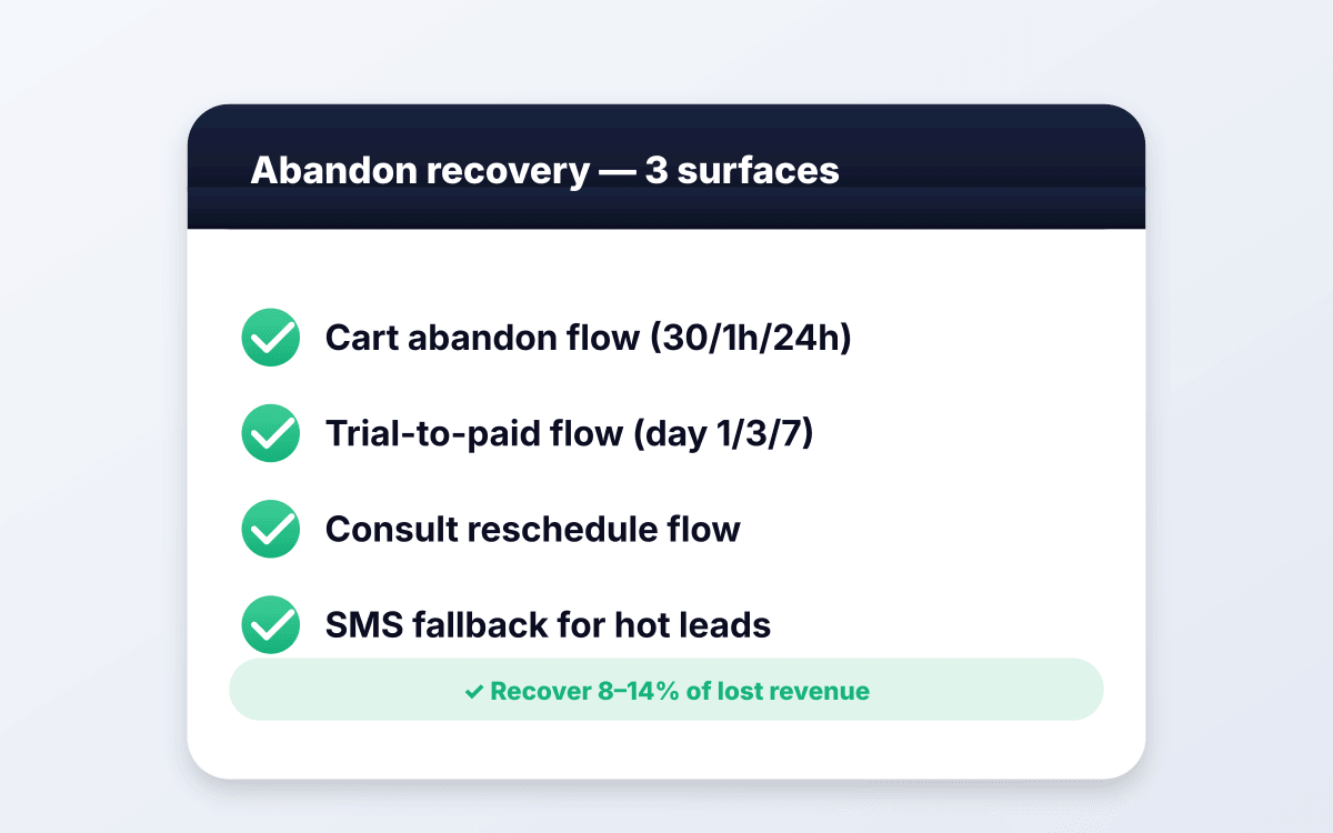 Cart, trial, and consult abandon recovery.