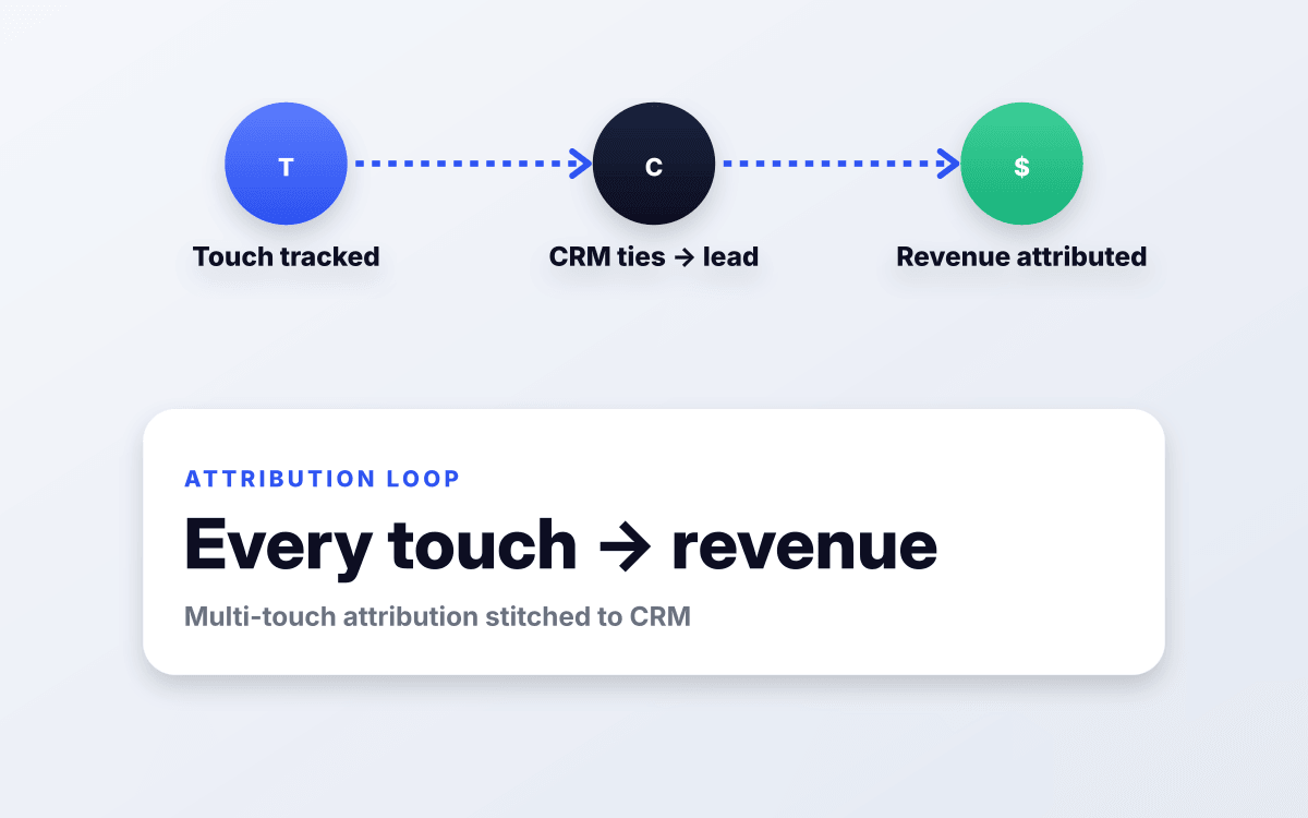 Analytics and revenue attribution wired in.