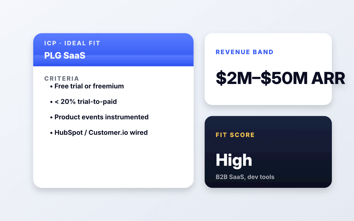 B2B SaaS teams with trial-to-paid gaps.