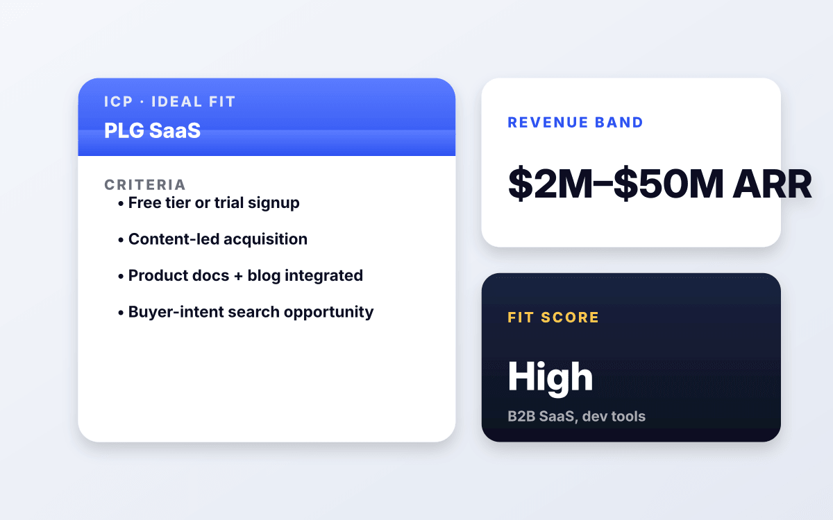 B2B SaaS with product-led growth and content moat.