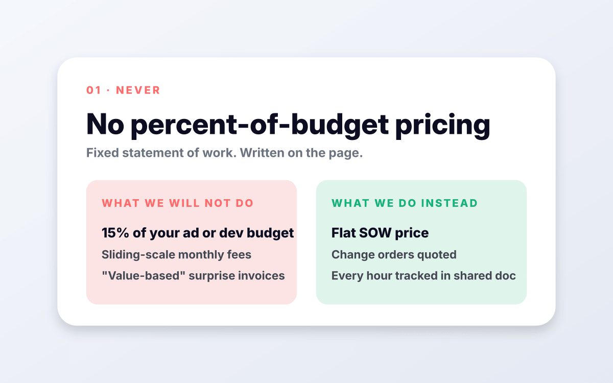 No percent-of-budget pricing.