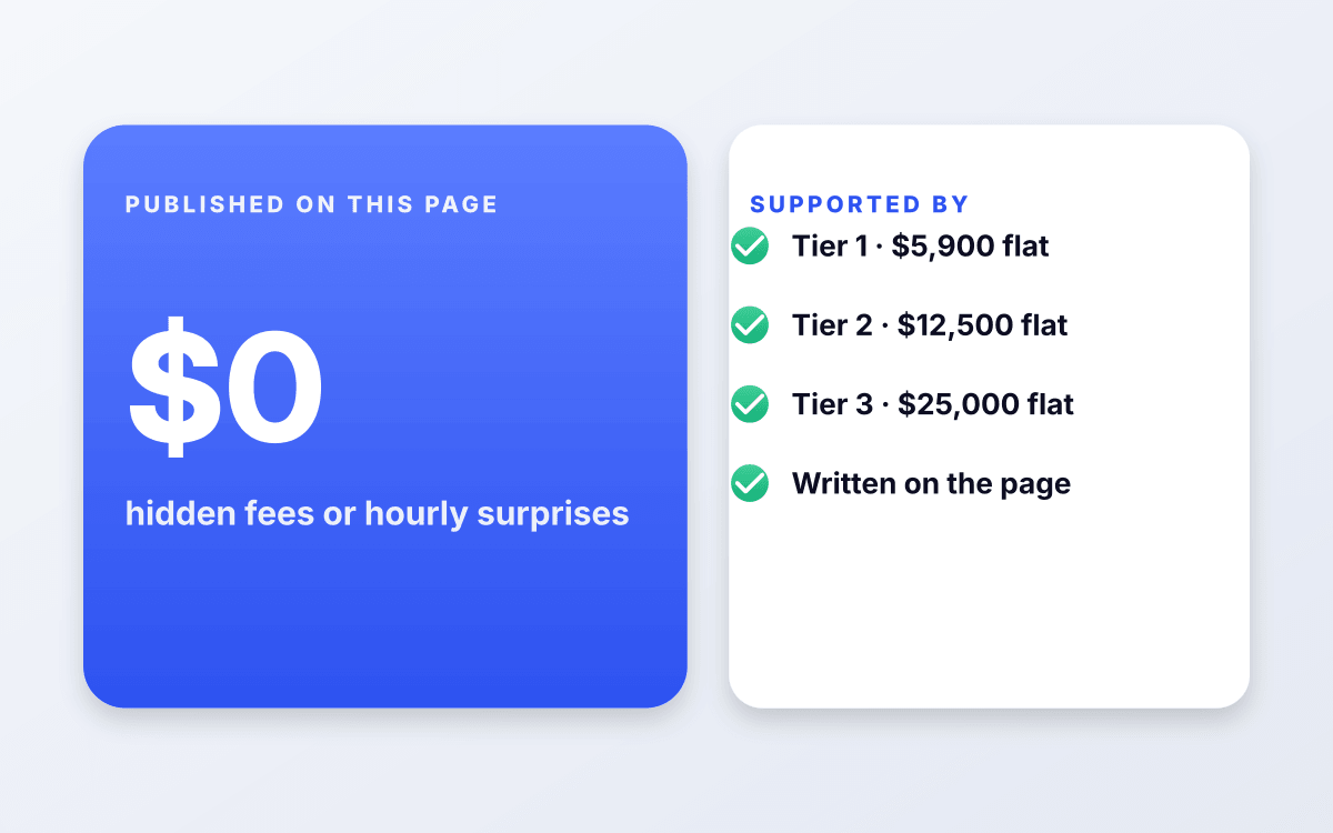 Fixed-price pricing published on the page.