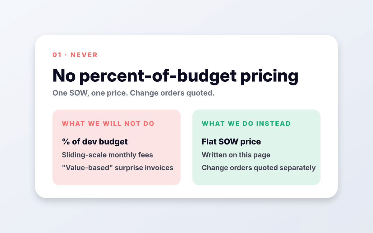 No percent-of-budget pricing.