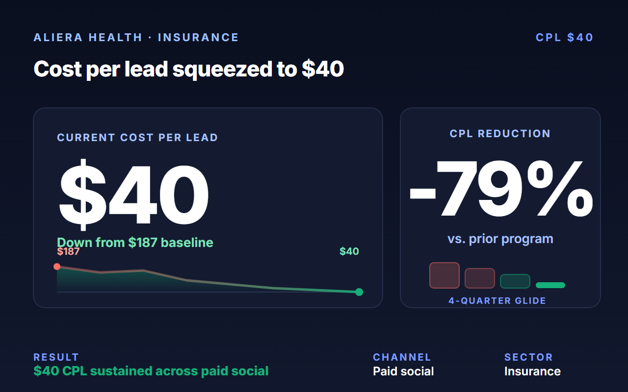Aliera Health case study