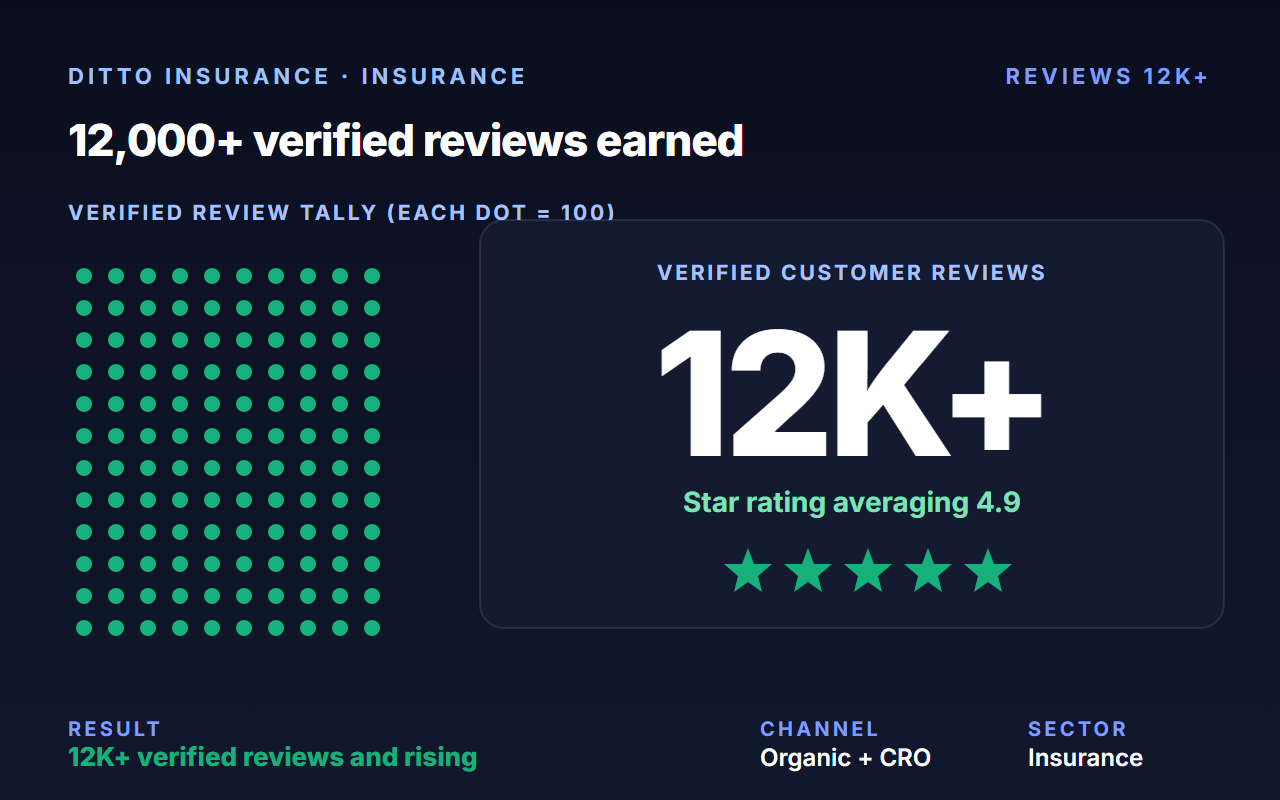 Ditto Insurance case study