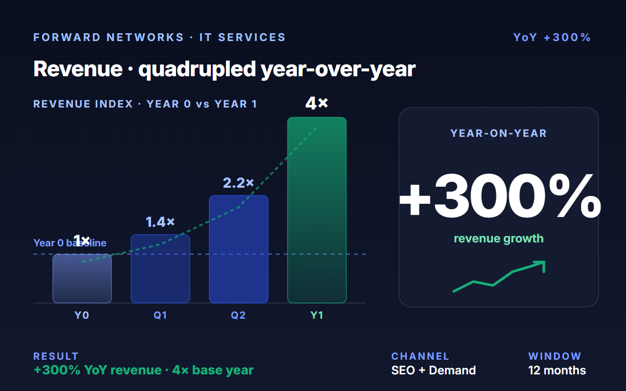 Forward Networks case study