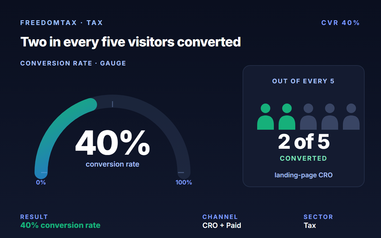 FreedomTax case study