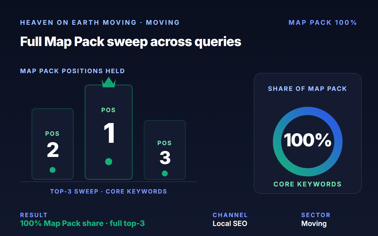 Heaven on Earth Moving case study