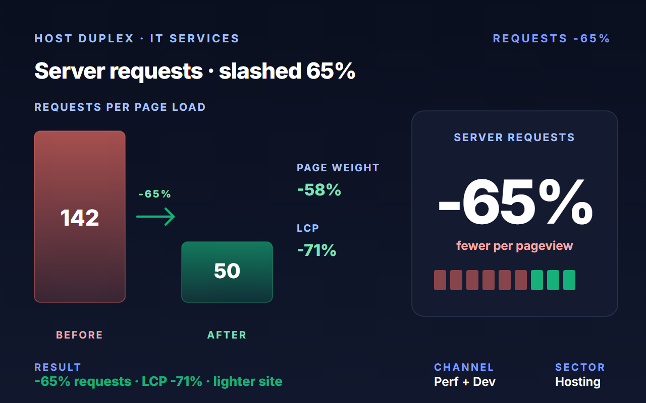 Host Duplex case study