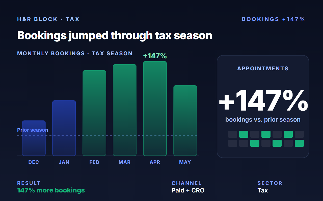 H&R Block case study
