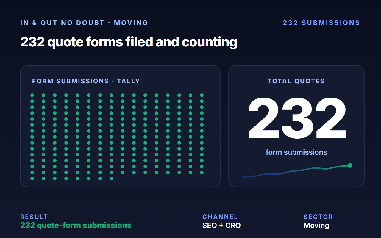 In & Out No Doubt, LLC case study