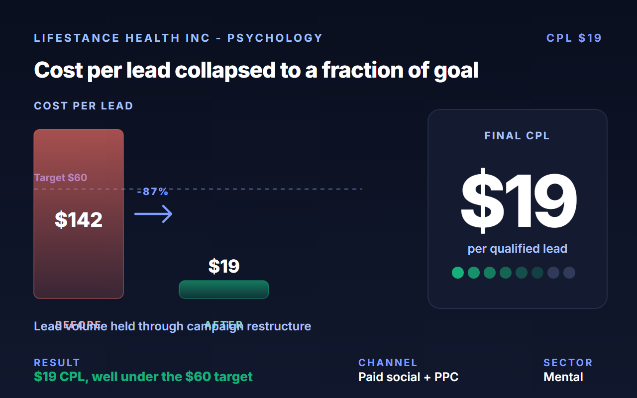 LifeStance Health Inc. case study
