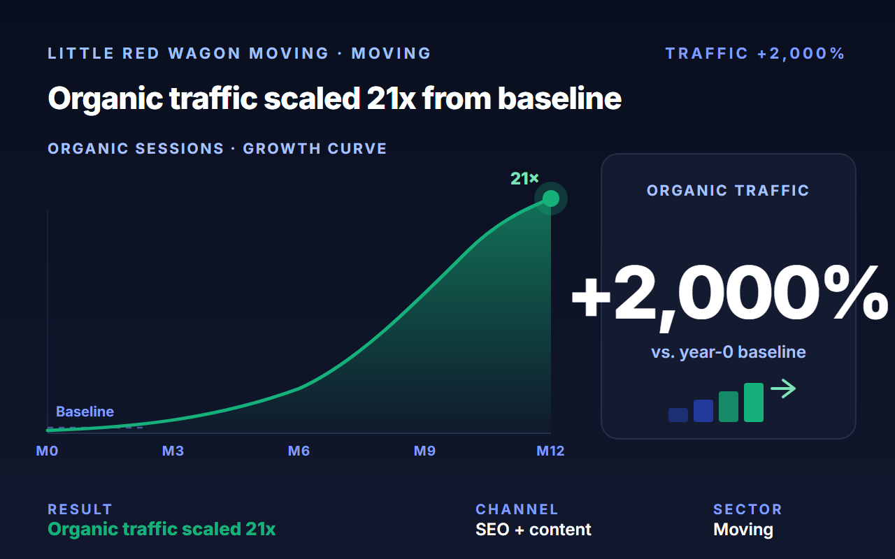 Little Red Wagon Moving case study