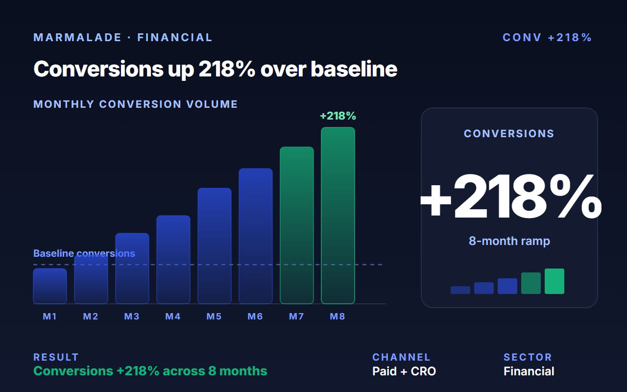 Marmalade case study