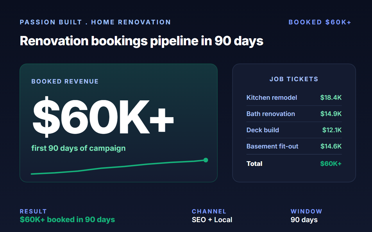 Passion Built case study