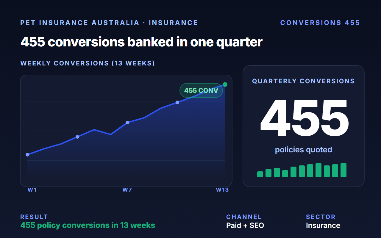 Pet Insurance Australia case study
