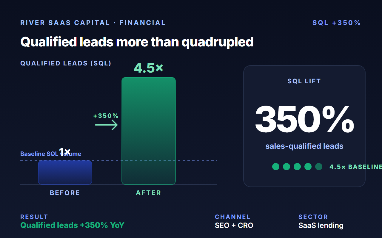 River SaaS Capital case study