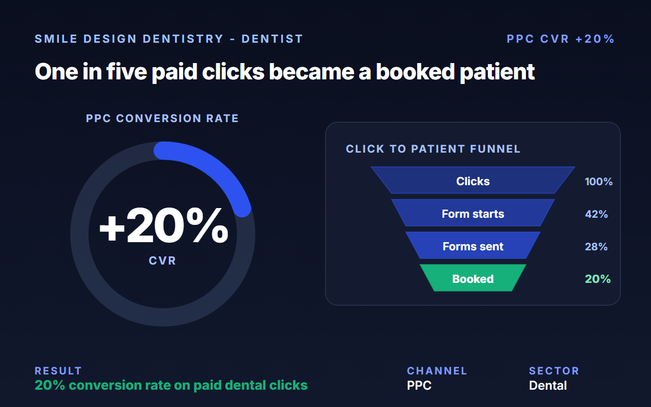 Smile Design Dentistry case study