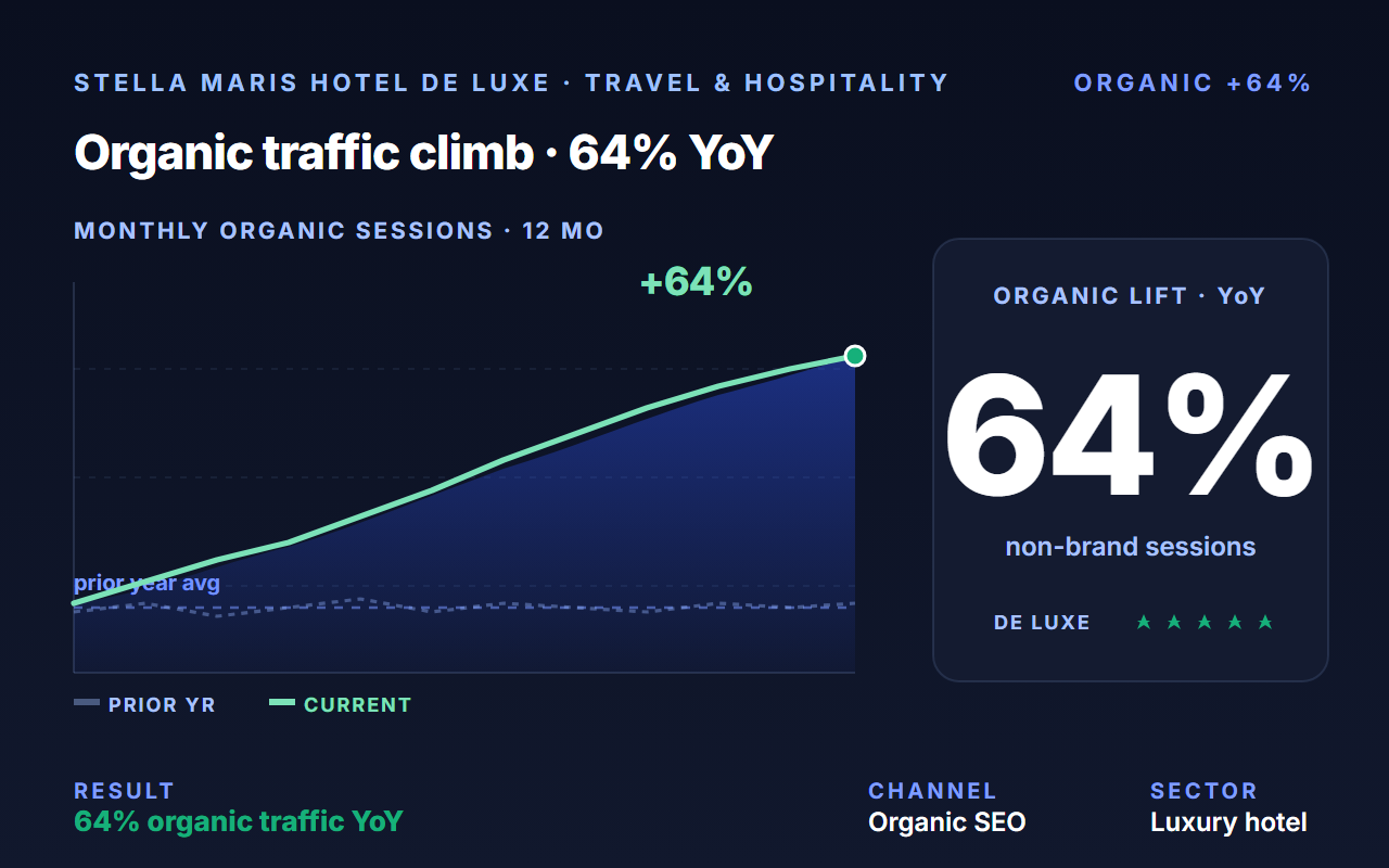 Stella Maris Hotel de Luxe case study