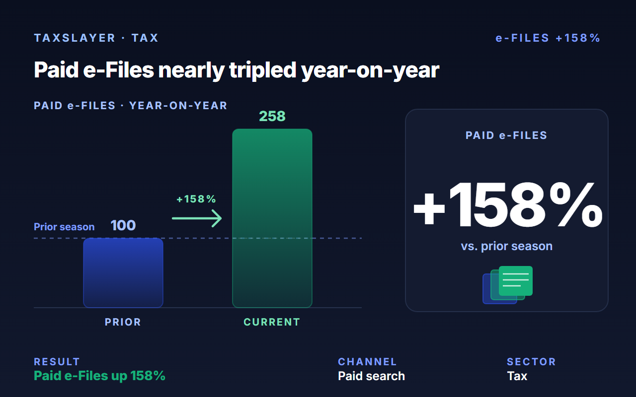 TaxSlayer case study