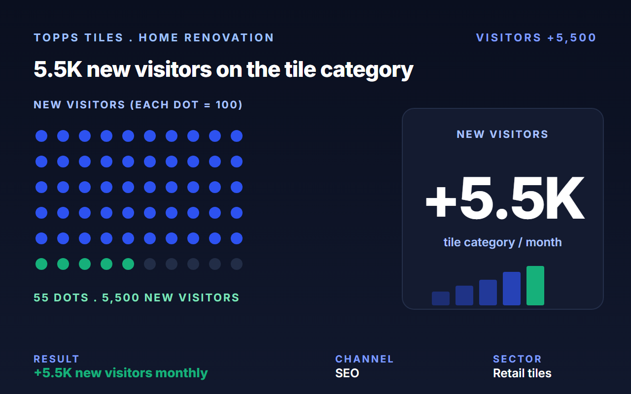 Topps Tiles case study
