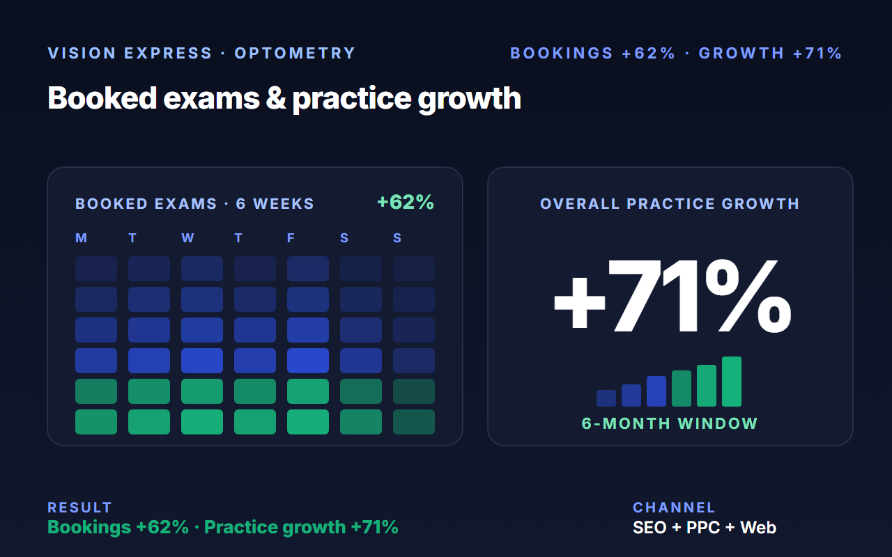 Vision Express case study