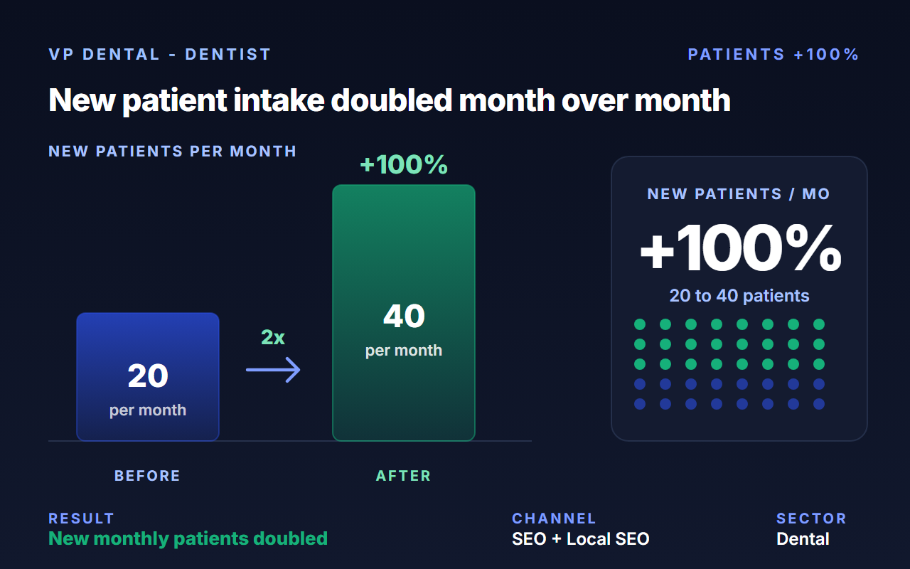 VP Dental case study