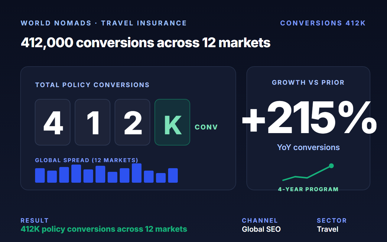 World Nomads case study
