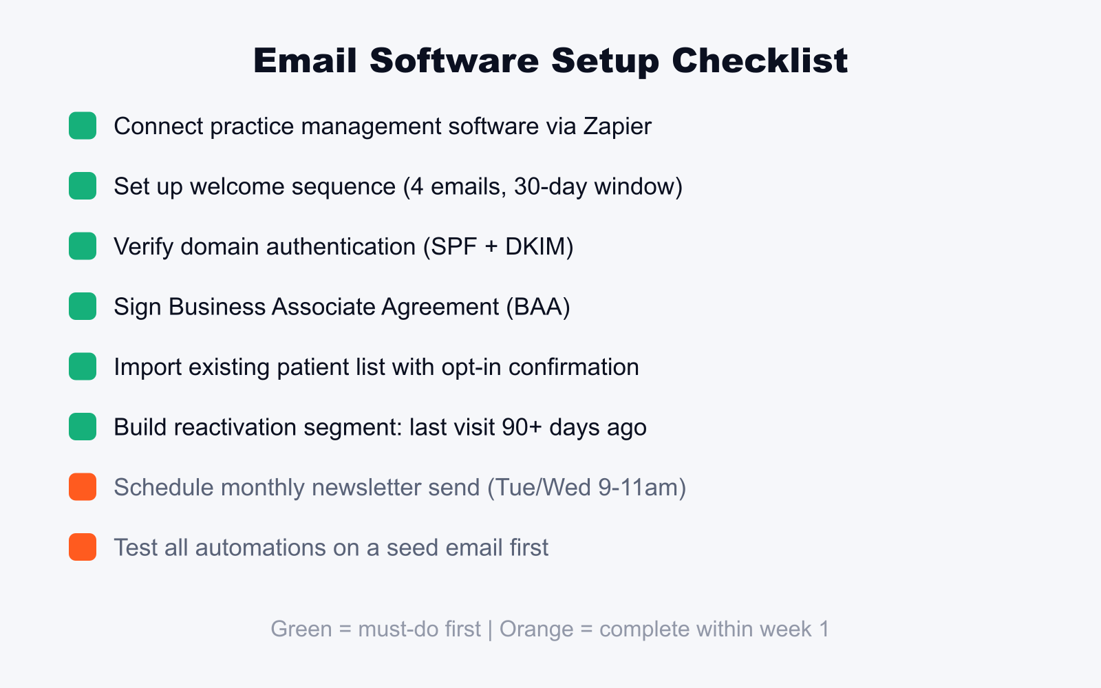 Email marketing software setup checklist for chiropractors showing 8-step process