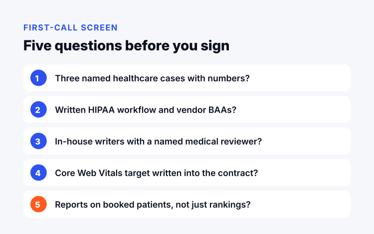 Five-question healthcare SEO agency evaluation scorecard covering cases, HIPAA, reviewer, Core Web Vitals, and reporting