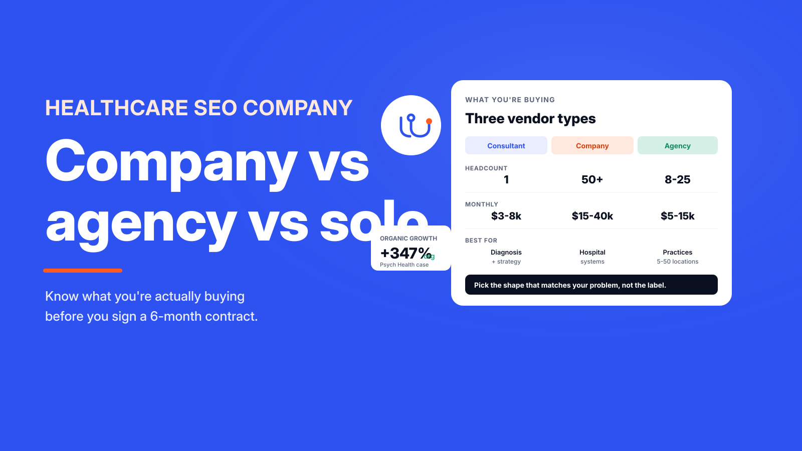 Healthcare SEO company vs agency vs consultant comparison card with headcount, retainer, and best-fit rows