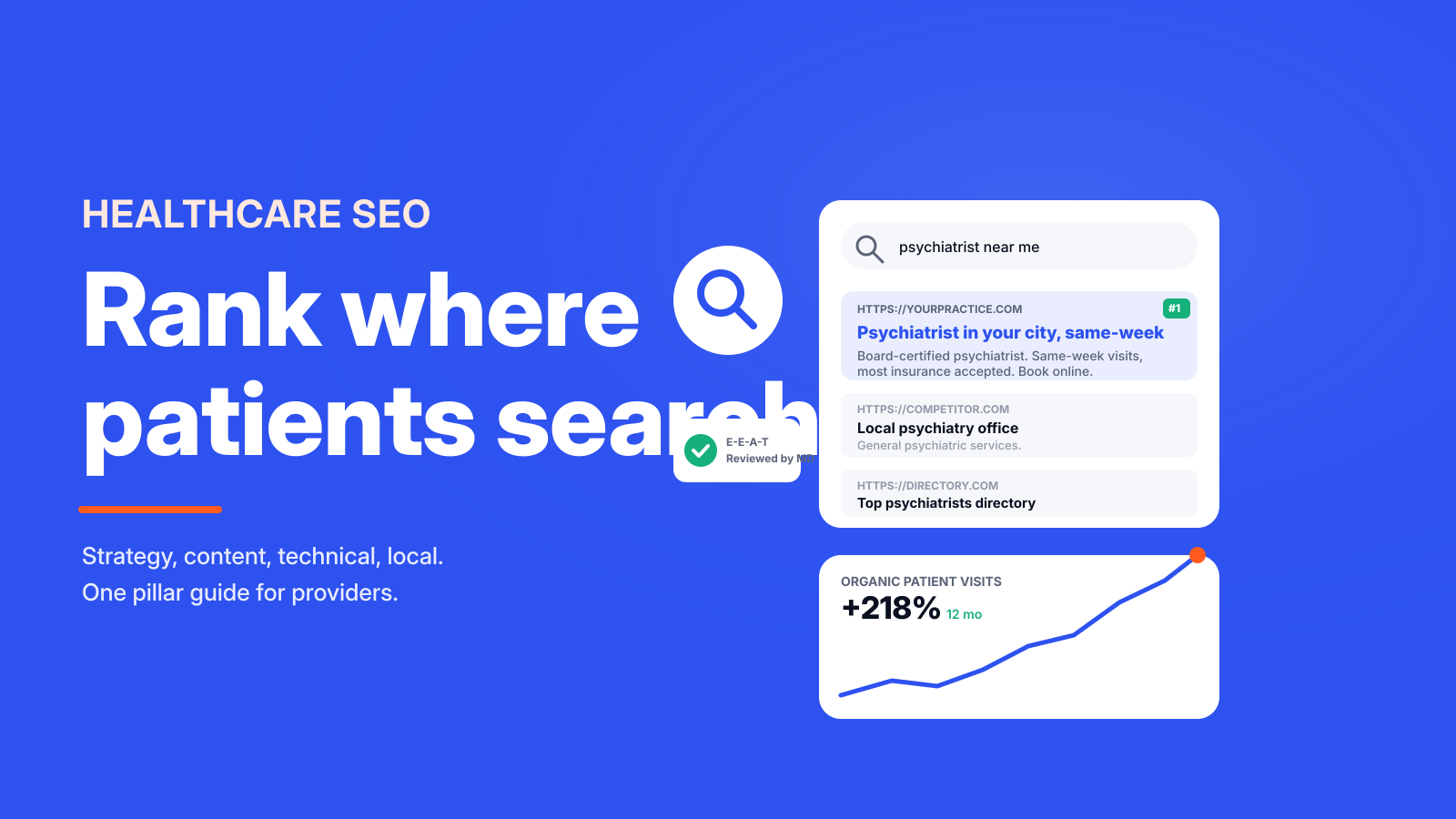 Healthcare SEO pillar guide showing a top-ranking psychiatry SERP result and an organic patient traffic chart