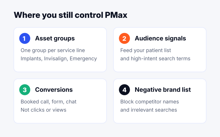 Four Performance Max control levers for dentists: asset groups, audience signals, conversions, negative brand list